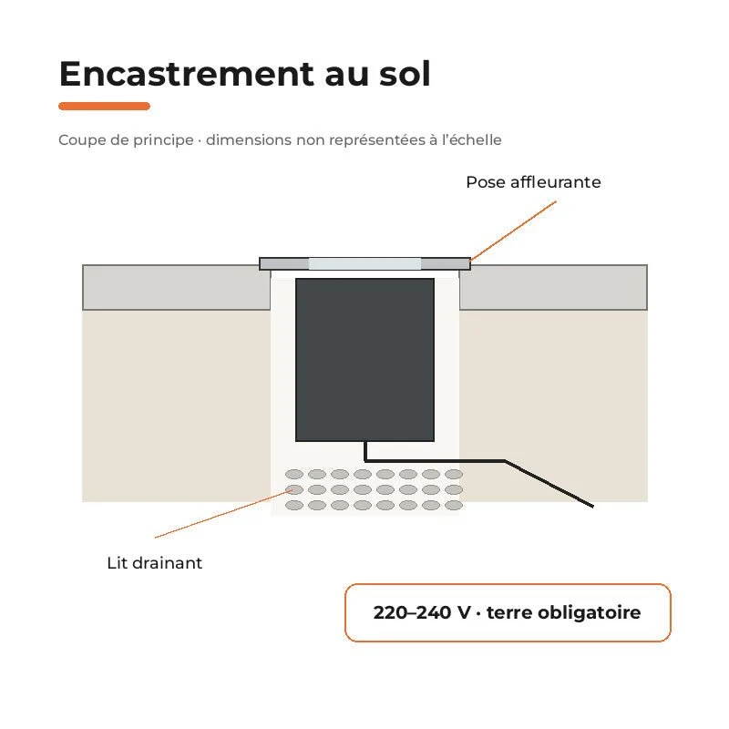 Spot Extérieur Encastrable LED IP67 220V Sol 1W 30°