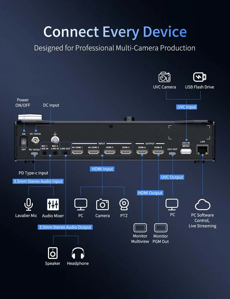 FEELWORLD L3 4 HDMI 1 UVC Entrée Commutateur/Mixeur vidéo multicaméra pour diffusion en direct