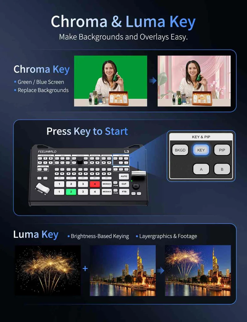 FEELWORLD L3 4 HDMI 1 UVC Entrée Commutateur/Mixeur vidéo multicaméra pour diffusion en direct