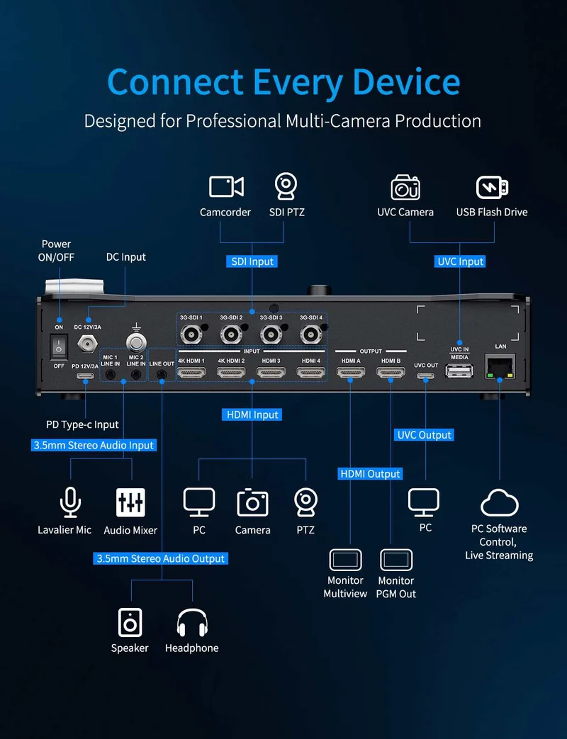 FEELWORLD L3 PRO 4 HDMI 4 SDI 1 UVC Commutateur/Mixeur vidéo multicaméra pour diffusion en direct