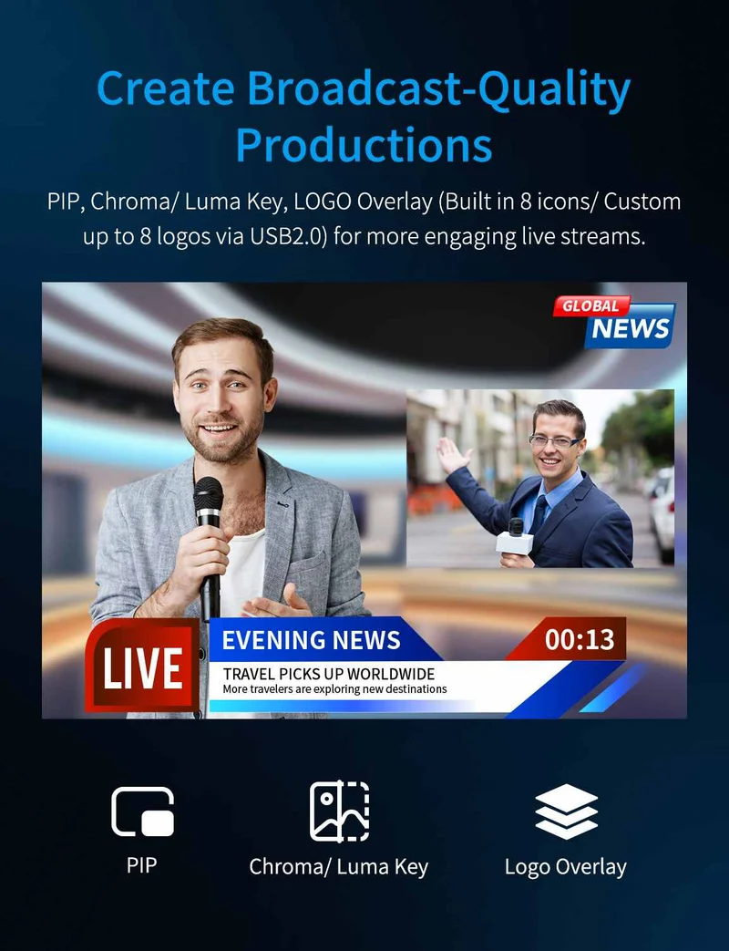 FEELWORLD L3 PRO 4 HDMI 4 SDI 1 UVC Commutateur/Mixeur vidéo multicaméra pour diffusion en direct