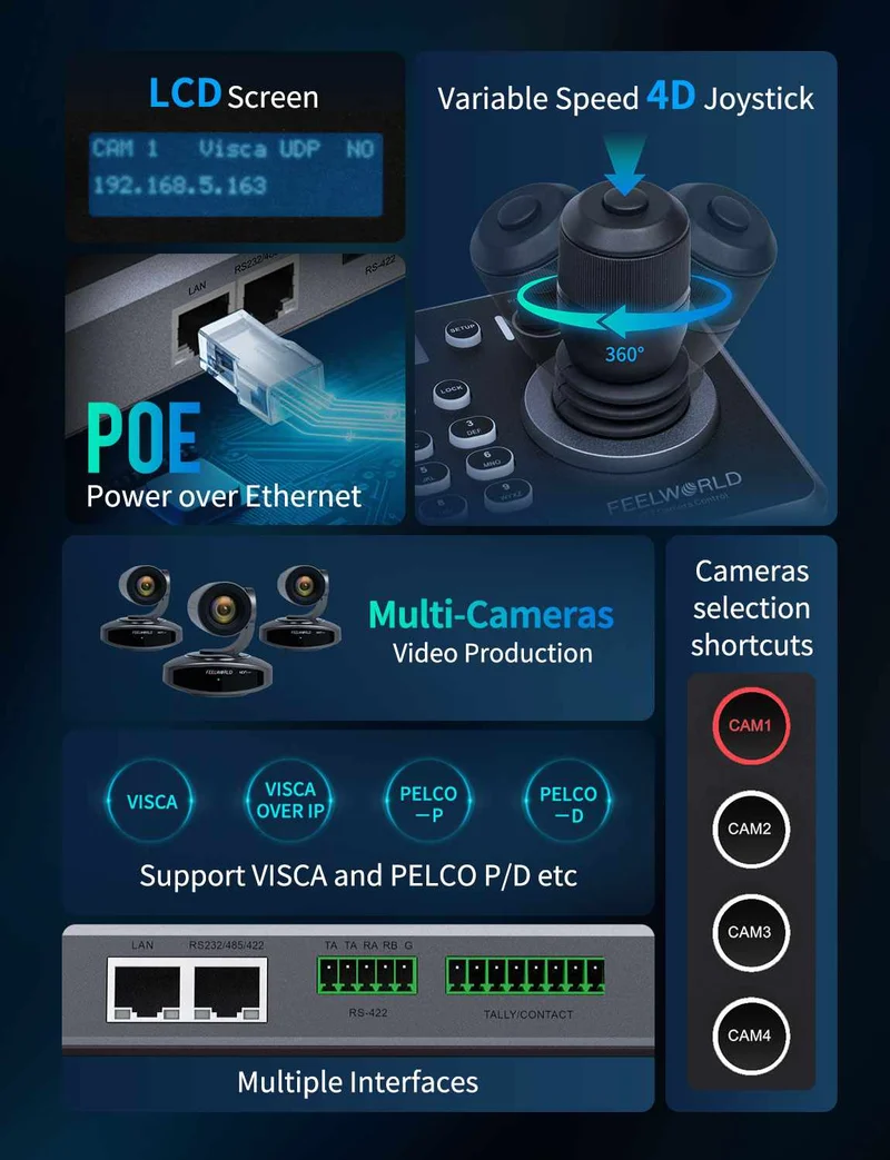 Contrôleur de caméra PTZ NDI FEELWORLD KBC20N avec joystick et clavier, compatible avec plusieurs protocoles de contrôle et PoE.