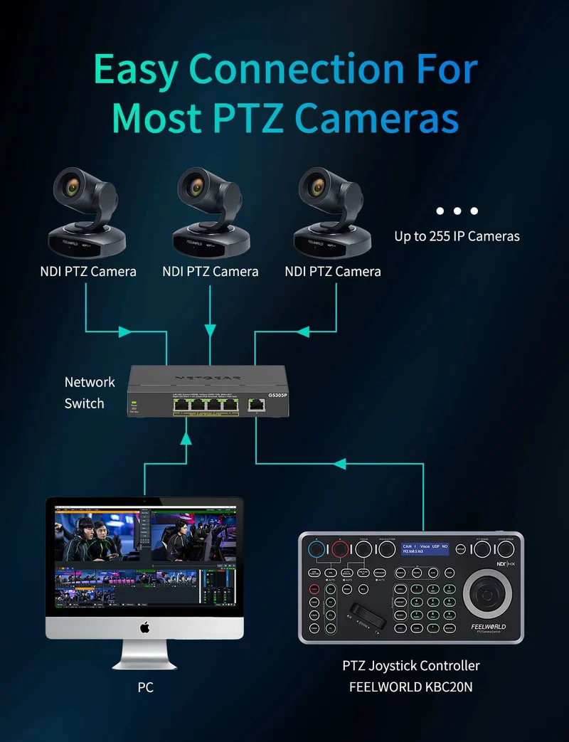 Contrôleur de caméra PTZ NDI FEELWORLD KBC20N avec joystick et clavier, compatible avec plusieurs protocoles de contrôle et PoE.
