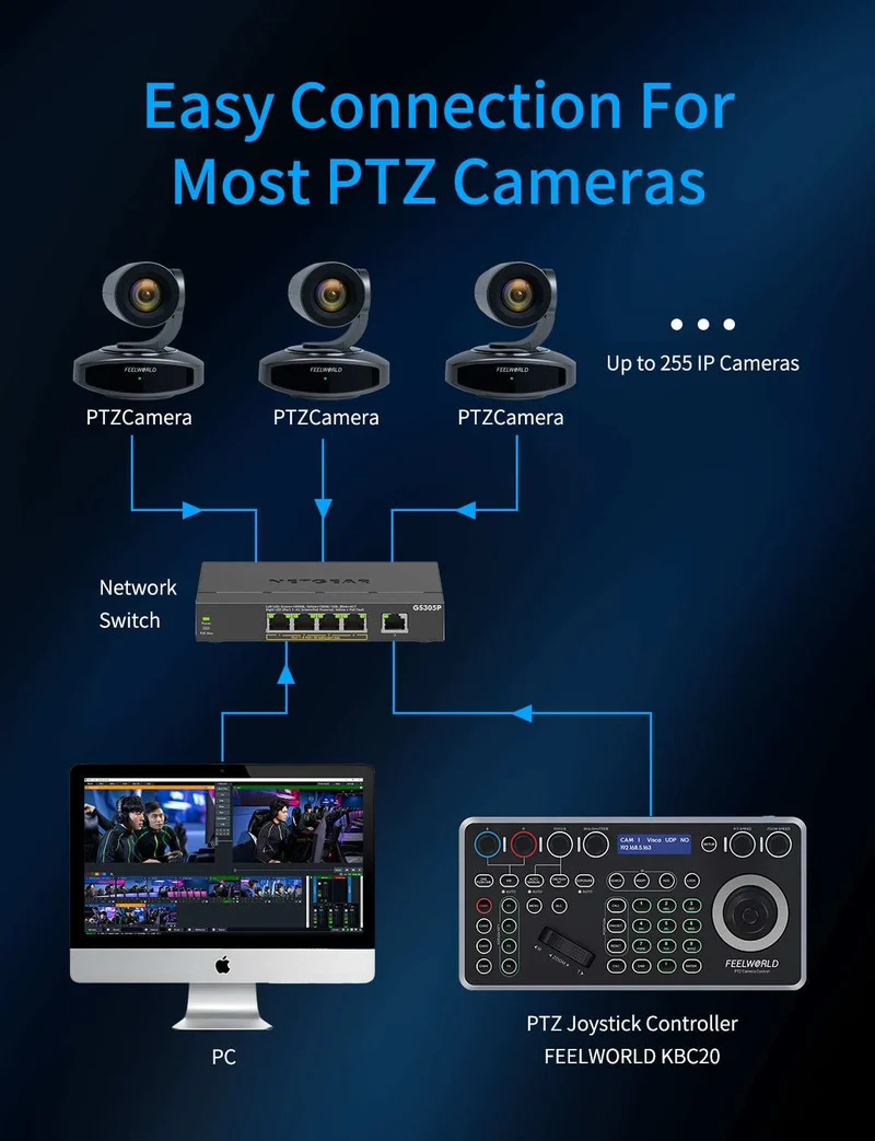 Contrôleur de caméra PTZ FEELWORLD KBC20 avec joystick et clavier, compatible avec plusieurs protocoles de contrôle et PoE.