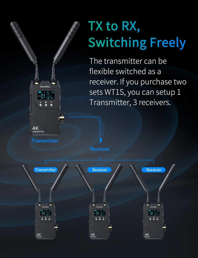 Système de transmission vidéo sans fil FEELWORLD WT1S 4K : interphone duplex intégral SDI + double HDMI, diffusion en direct