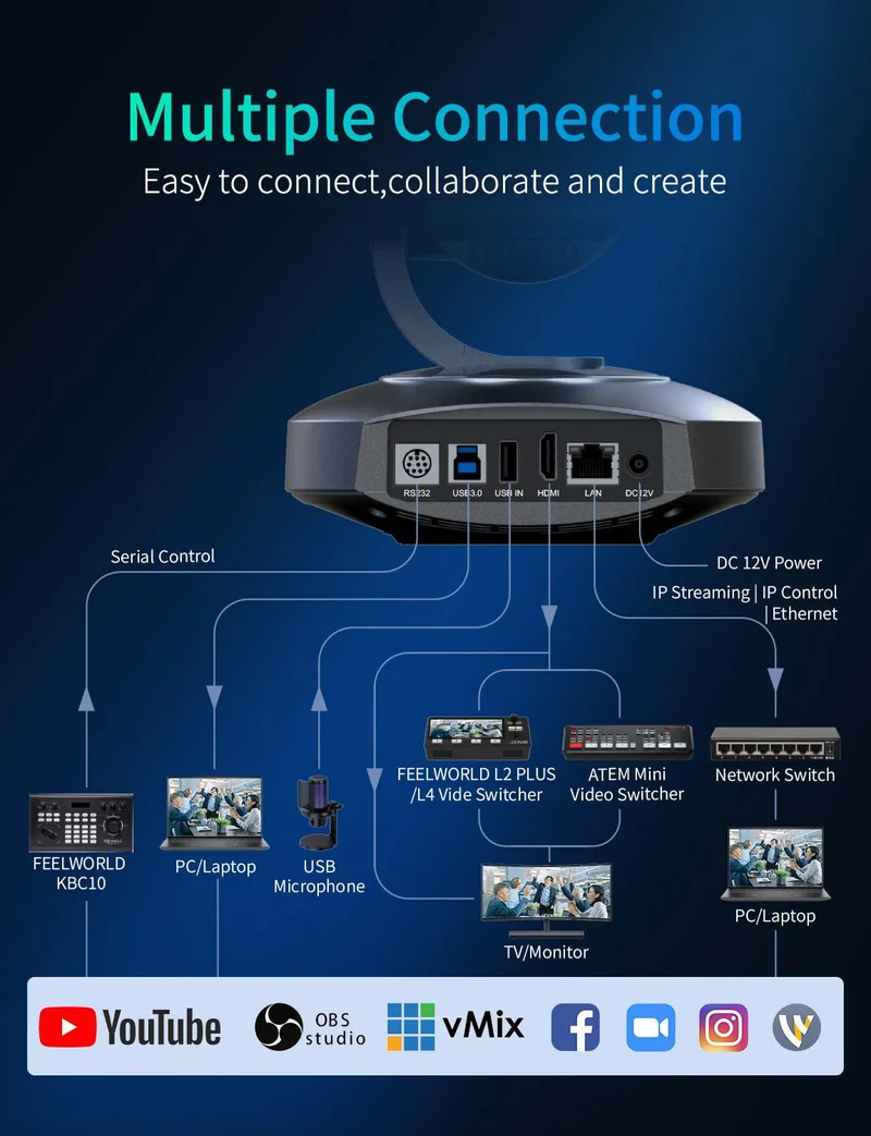 Caméra PTZ 4K FEELWORLD 10K4X Zoom optique 10X Suivi IA HDMI USB Télécommande IP POE pris en charge