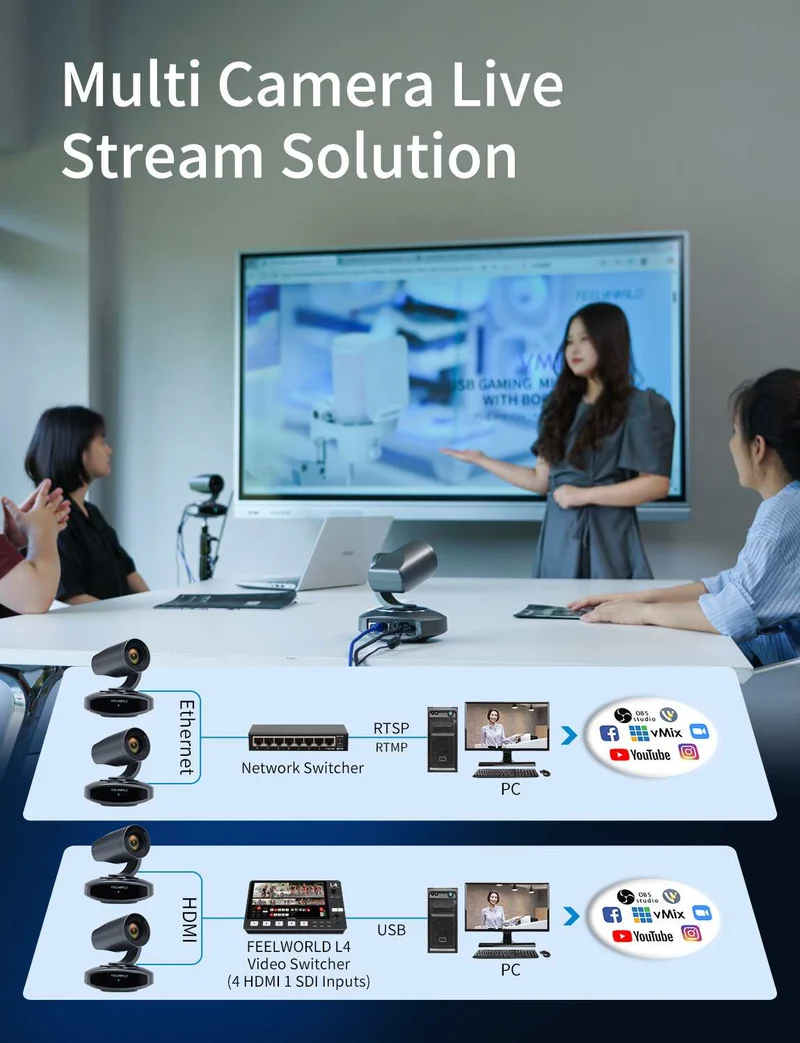 Caméra PTZ 4K FEELWORLD 10K4X Zoom optique 10X Suivi IA HDMI USB Télécommande IP POE pris en charge
