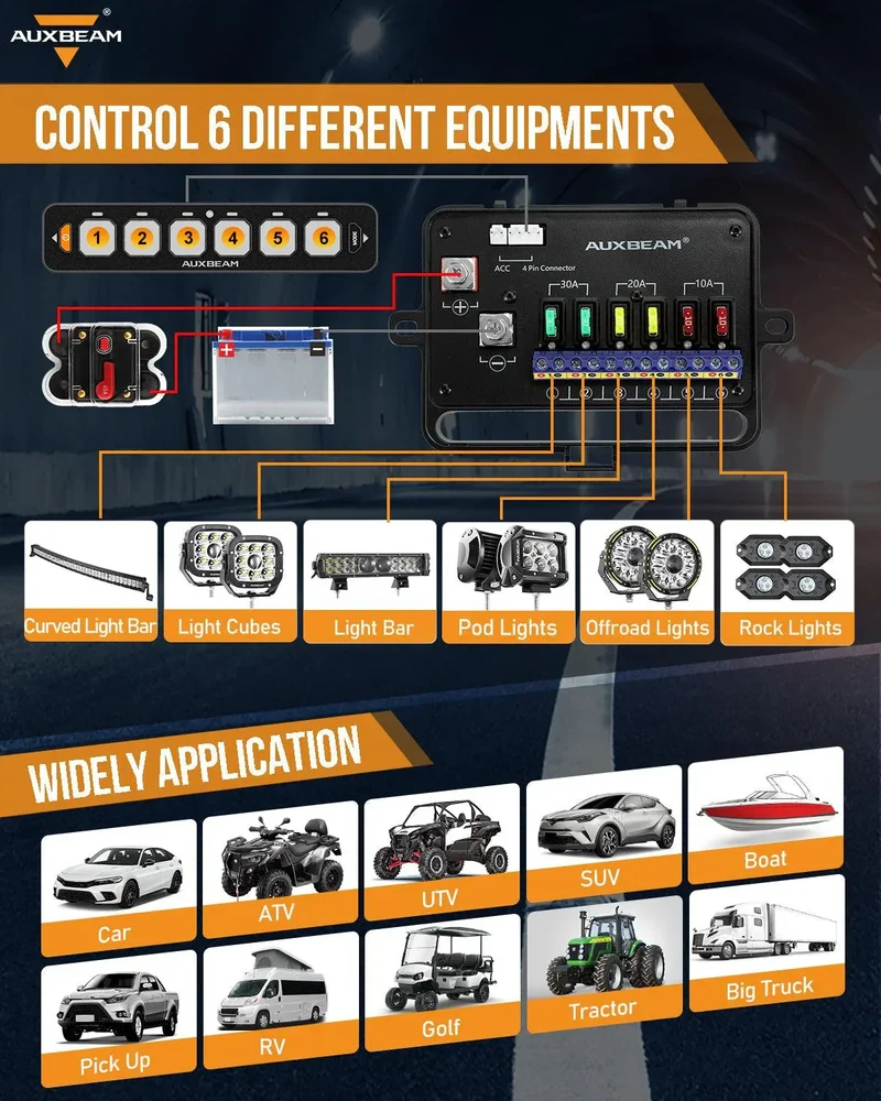 Panneau de commande Auxbeam 6 voies / Slimline