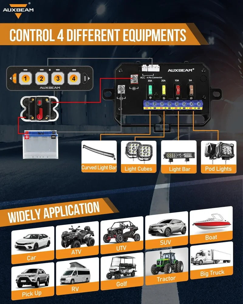 Panneau de commande Auxbeam 4 voies / Slimline