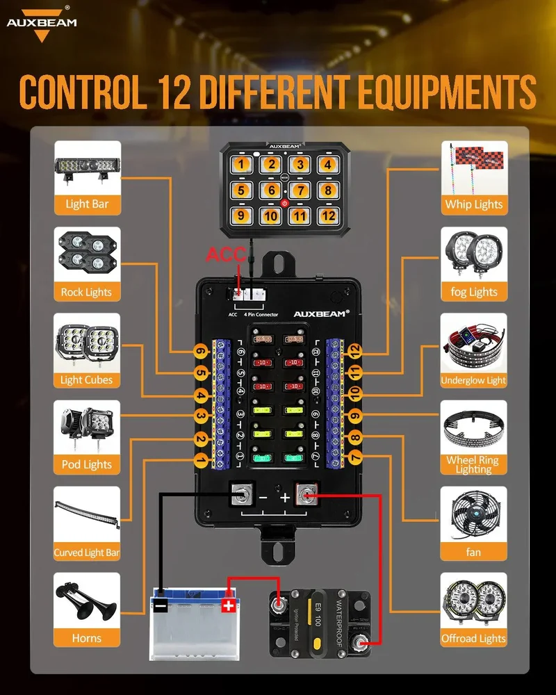Panneau de commande Auxbeam à 12 voies