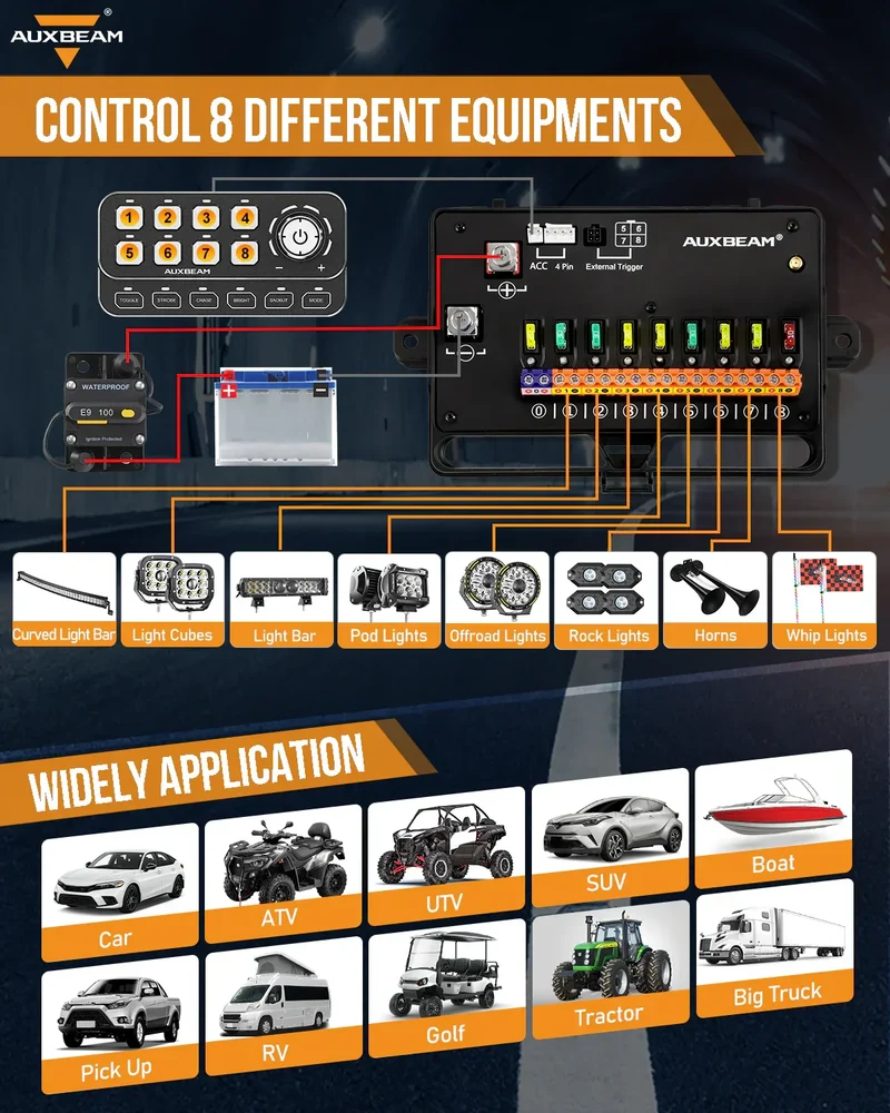 Panneau de commande Auxbeam 8 voies avec bouton de réglage / Fonctions de variation d'intensité, de poursuite et dynamiques