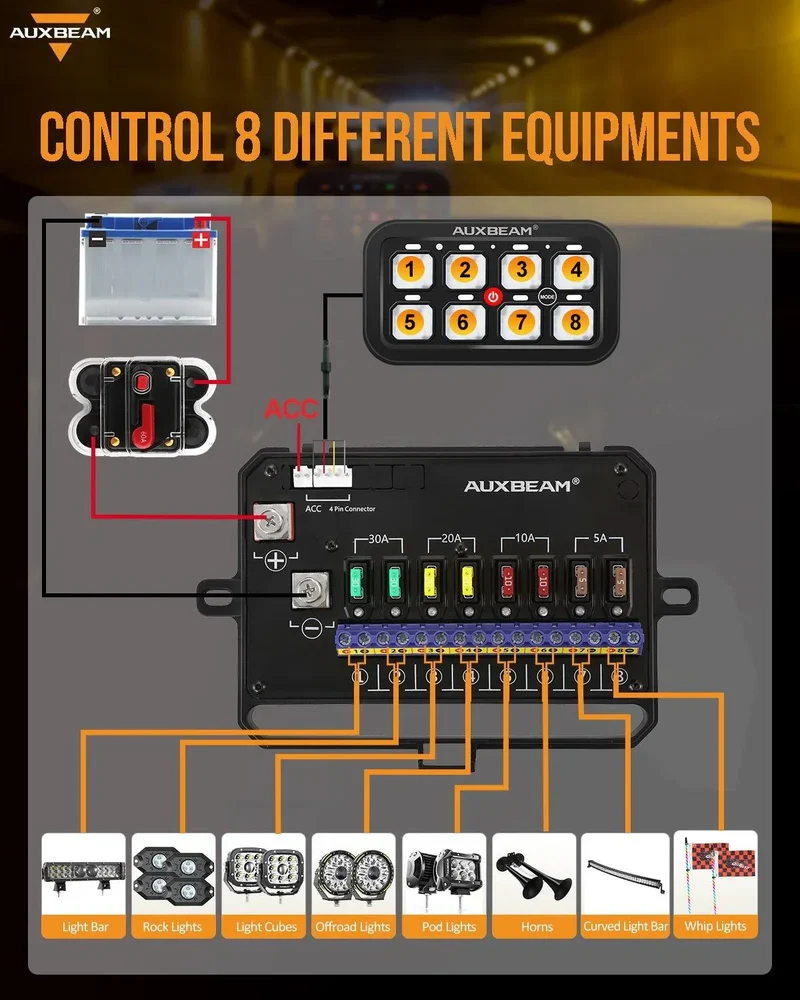 Panneau de commande Auxbeam à 8 voies