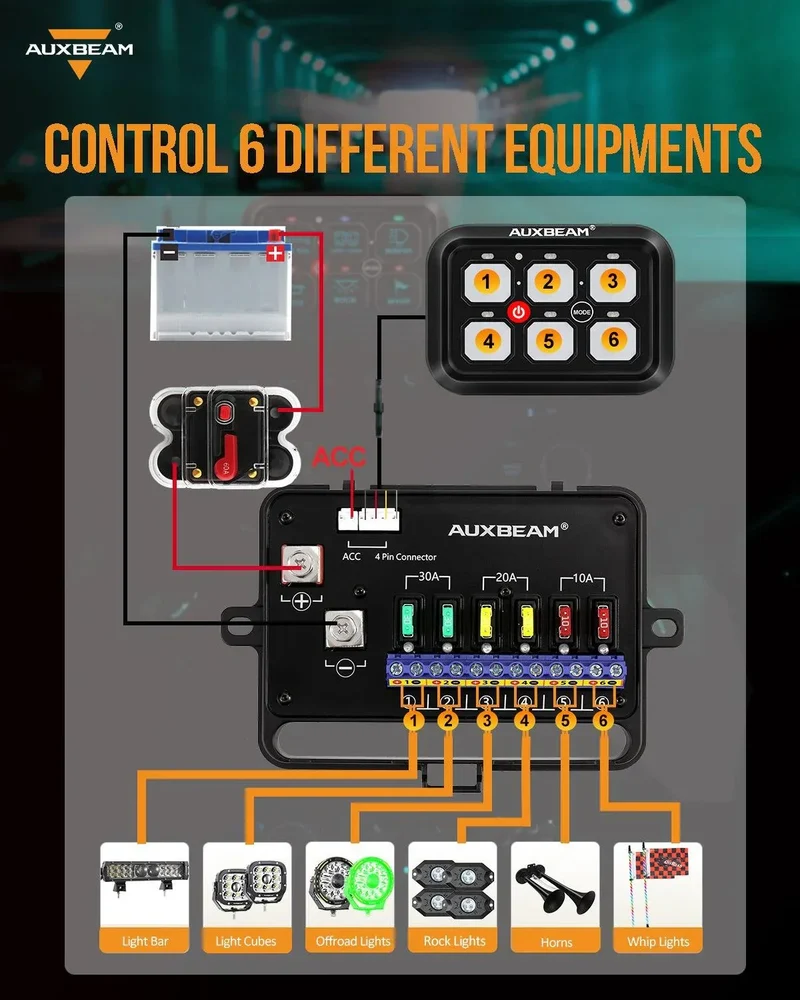 Panneau de commande Auxbeam à 6 voies