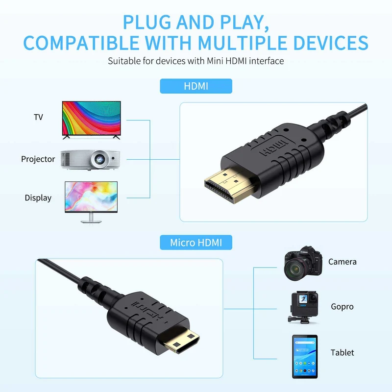 FEELWORLD Câble mini HDMI vers HDMI ultra fin 4K de 3 m, câble HDMI 2.5 fin de 2.0 mm, prise en charge haute vitesse 4K à 60 Hz 2160p 1080p 18 Gbit/s 3D HDR pour appareil photo, caméscope, ordinateur portable, tablette