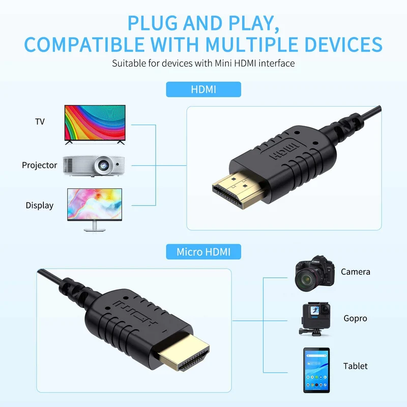FEELWORLD Câble HDMI 4K ultra fin vers HDMI 1.5 m, câble HDMI 2.5 fin 2.0 mm, prise en charge haute vitesse 4K @ 60 Hz 2160p 1080p 18 Gbit/s 3D HDR pour appareil photo, caméscope, moniteur, cardan