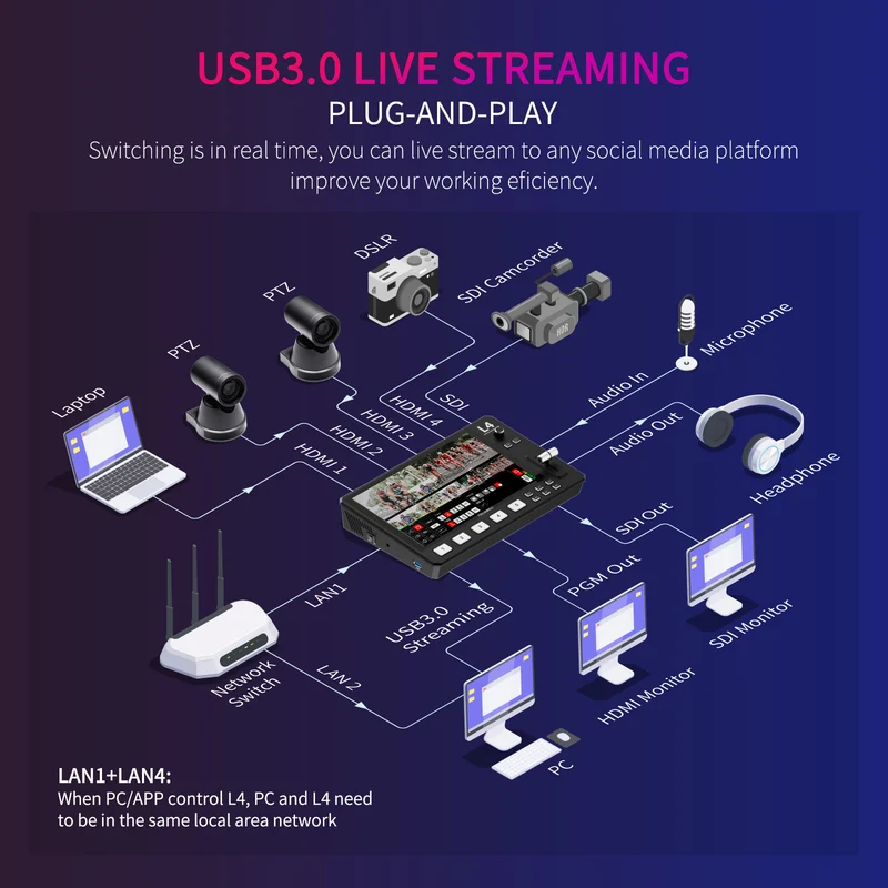FEELWORLD L4 mélangeur vidéo multi-caméra commutateur 10.1 "écran tactile USB3.0 diffusion rapide