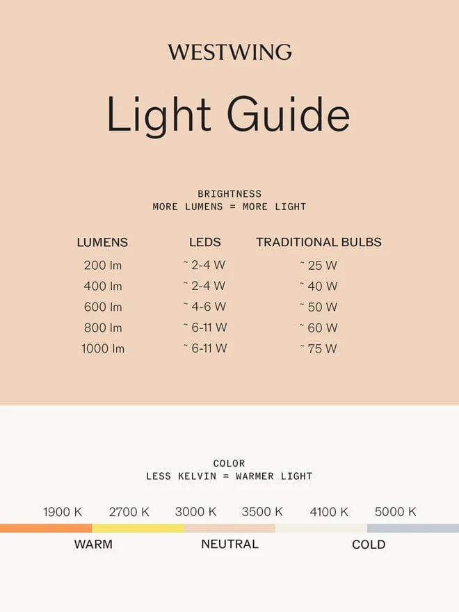 Luminaire plafonnier LED minimaliste