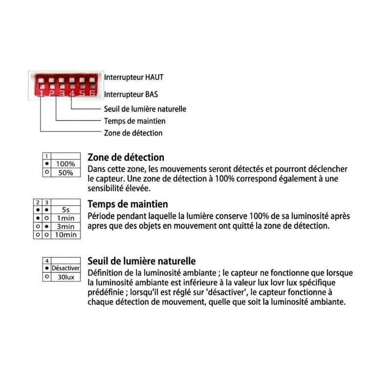 Réglette LED étanche Interconnectable 55W 150 cm avec éclairage de secours