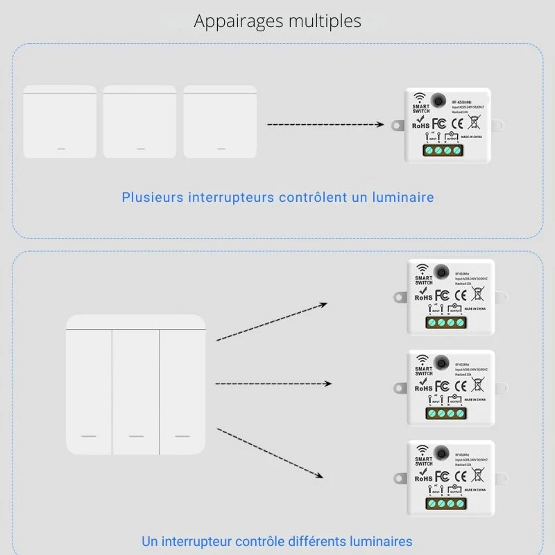 Interrupteur Mural sans Fil Bouton Double avec 2 Récepteurs 220V 10A