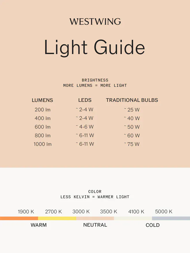 Luminaire plafonnier LED minimaliste