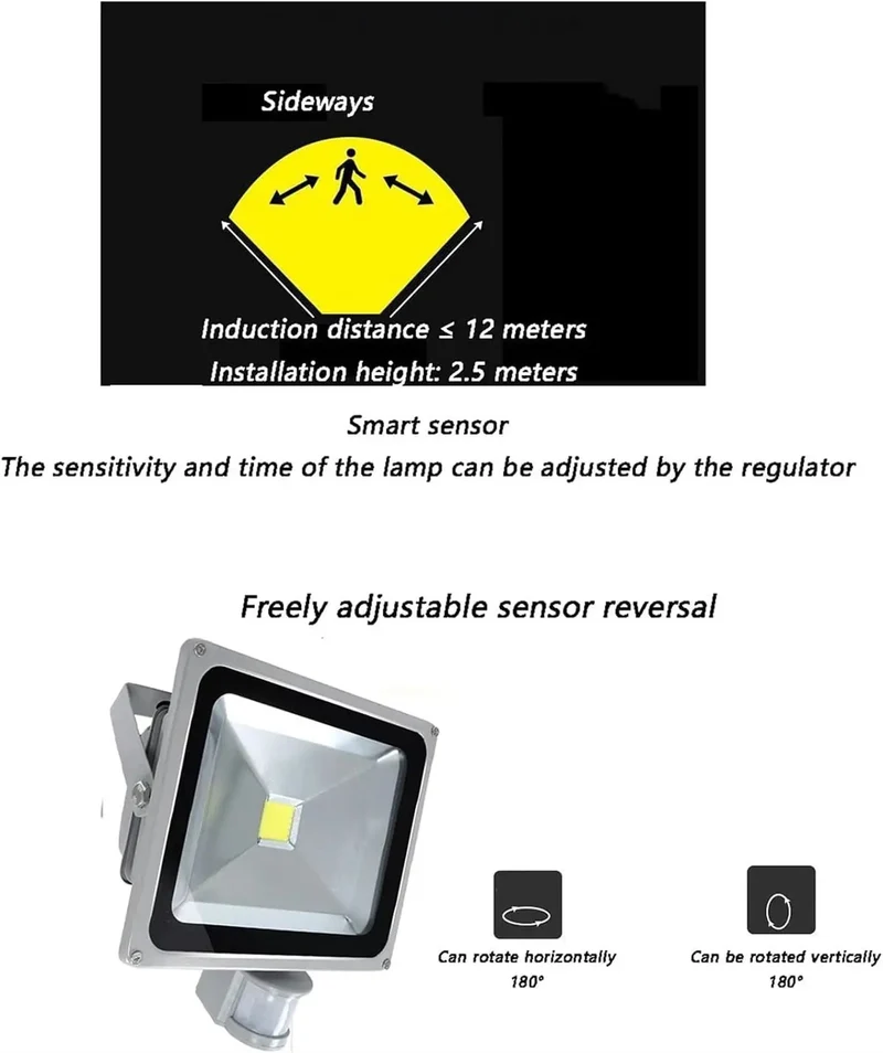 Hardcore Outdoor Led Flood Light With Passive Infrared Motion Sensor And Warm White Glow The Badass Security Spotlight For Backyards Driveways And Patios Built Top Shelf And Ready For Any Mission