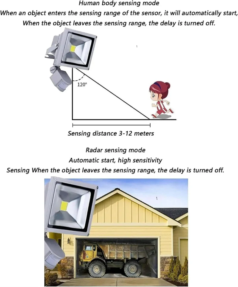 Hardcore Outdoor Led Flood Light With Passive Infrared Motion Sensor And Warm White Glow The Badass Security Spotlight For Backyards Driveways And Patios Built Top Shelf And Ready For Any Mission