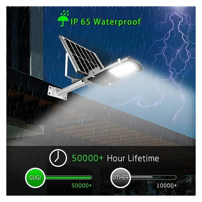 Hella Bright Solar Security Floodlight With Dusk To Dawn Sensor Ip65 Waterproof Yard Light For Garden Courtyard And Driveway Auto On Off Led Outdoor Bulb No Sweat Setup