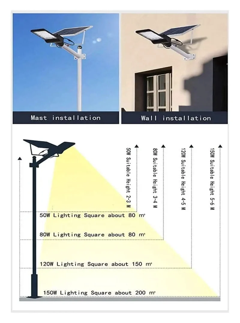Hella Bright Solar Security Floodlight With Dusk To Dawn Sensor Ip65 Waterproof Yard Light For Garden Courtyard And Driveway Auto On Off Led Outdoor Bulb No Sweat Setup