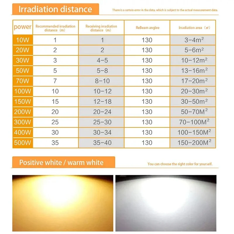 Hella Bright Badass Heavy Duty Rechargeable LED Floodlight 20W Outdoor Security Light IP65 Waterproof Searchlight Work Lamp With Long Battery Life For Street Landscape And Yard Projects