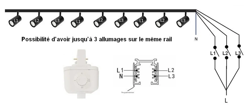 Spot sur rail 3 allumages GU10 STAN noir