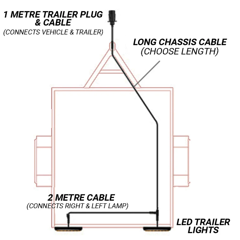 Feux de remorque carrés Autolamps LED / Kit Plug & Play