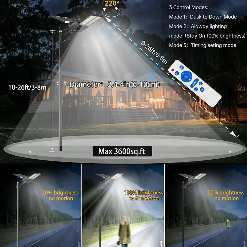 Top Shelf 30000 Lumen Solar Security Flood Lights With 144 Ultra Bright LEDs And Remote Control, Heavy Duty IP67 Weather Sealed Outdoor Lamp With Wire Free Operation For Yard And Driveway