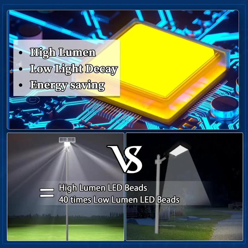 Top Shelf 30000 Lumen Solar Security Flood Lights With 144 Ultra Bright LEDs And Remote Control, Heavy Duty IP67 Weather Sealed Outdoor Lamp With Wire Free Operation For Yard And Driveway