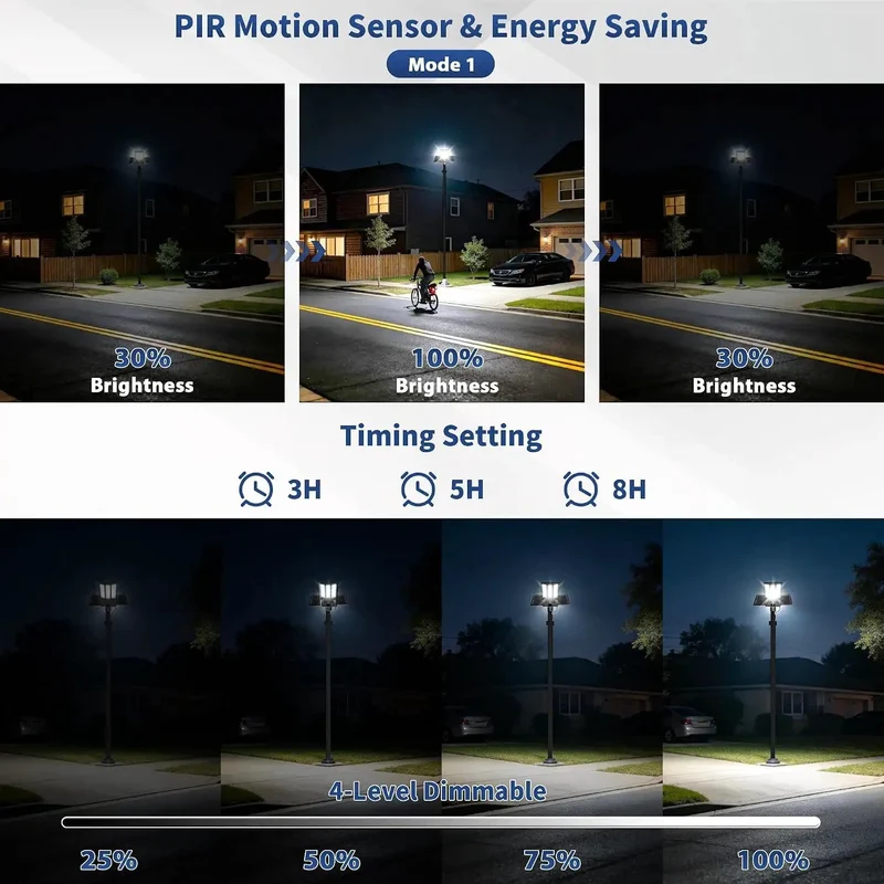Top Shelf 30000 Lumen Solar Security Flood Lights With 144 Ultra Bright LEDs And Remote Control, Heavy Duty IP67 Weather Sealed Outdoor Lamp With Wire Free Operation For Yard And Driveway