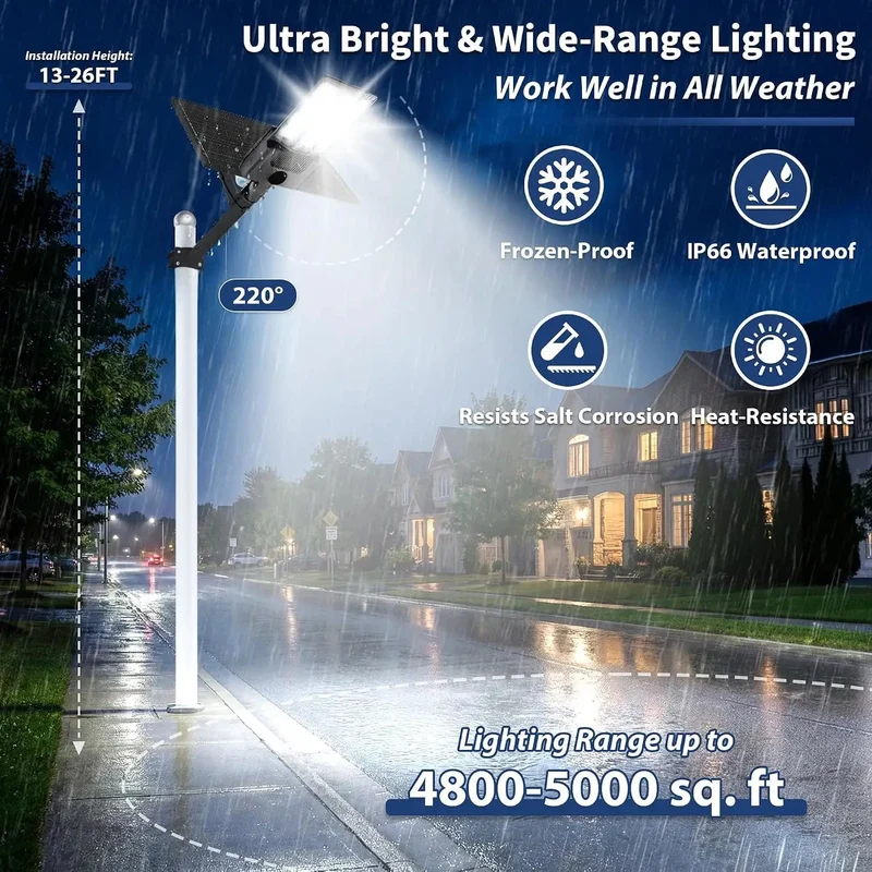 Top Shelf 30000 Lumen Solar Security Flood Lights With 144 Ultra Bright LEDs And Remote Control, Heavy Duty IP67 Weather Sealed Outdoor Lamp With Wire Free Operation For Yard And Driveway