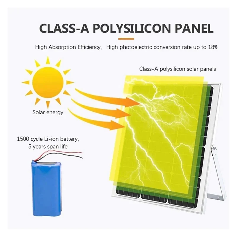 Knockout Solar Flood Light With Easy Push Remote And Long Haul Battery Life Dusk To Dawn Auto Shutoff Rugged IP65 Weatherproof Mount For Backyard Patio