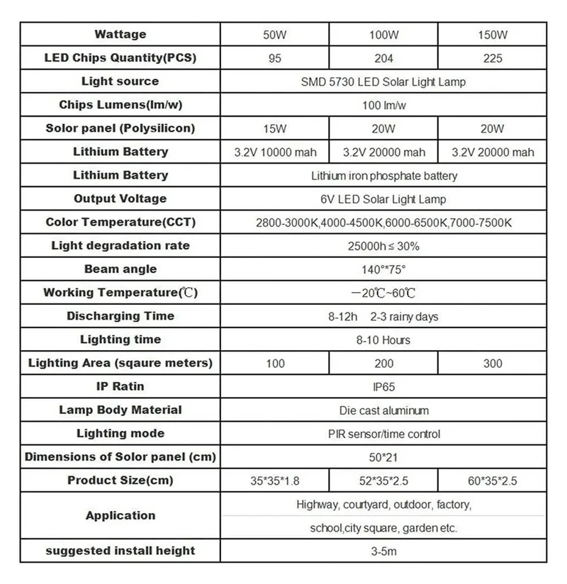 Knockout Solar Flood Light With Easy Push Remote And Long Haul Battery Life Dusk To Dawn Auto Shutoff Rugged IP65 Weatherproof Mount For Backyard Patio