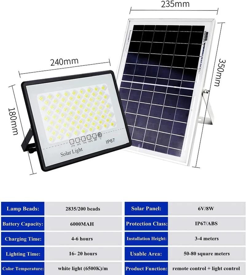 Rock Solid 100 Watt Solar Street Light With Smooth Remote Control Hella Bright Outdoor Flood Lamp Dusk To Dawn Automatic Switching For Yard Fence Parking Lot And Basketball Courts
