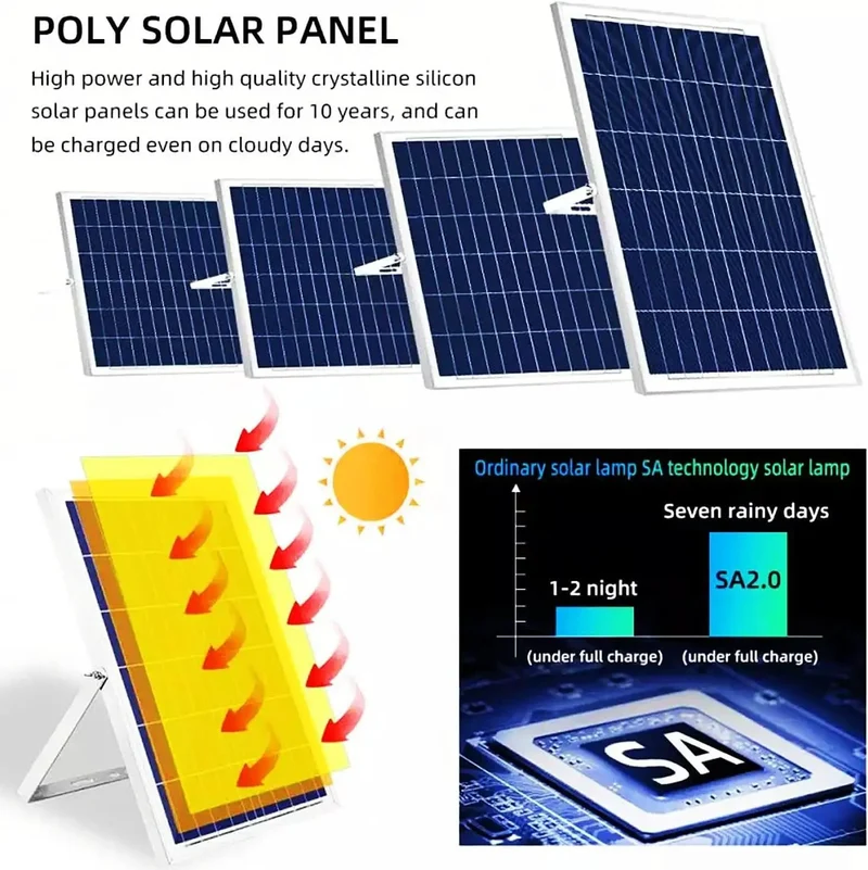 Top Tier Solar Street Light For Yard And Driveway, Outdoor LED Security Flood Light With Motion Sensor And Remote Control, Insane Brightness, IP65 Waterproof Shell, Rock Solid Aluminum Build, Rain Ready Setup For Peaceful Nights.