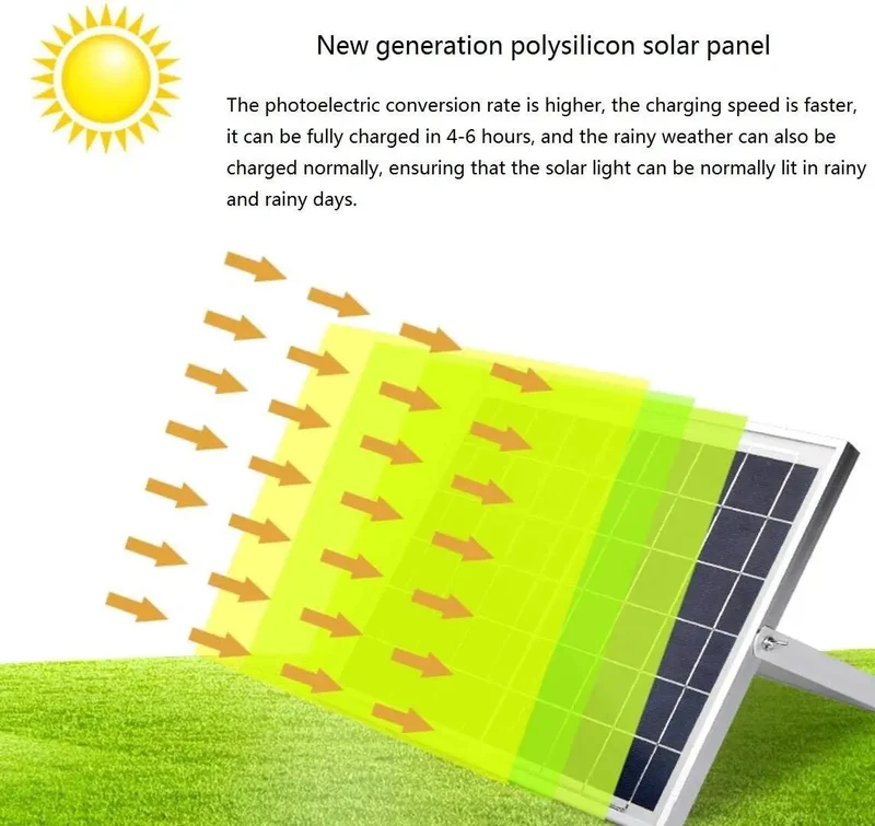 Killer Bright Led Solar Street Light With Smart Remote Control Top Notch Waterproof Aluminum Outdoor Flood Lamp Auto Dusk To Dawn Sensor Easy As Pie Mounting For Driveway Or Patio Lighting
