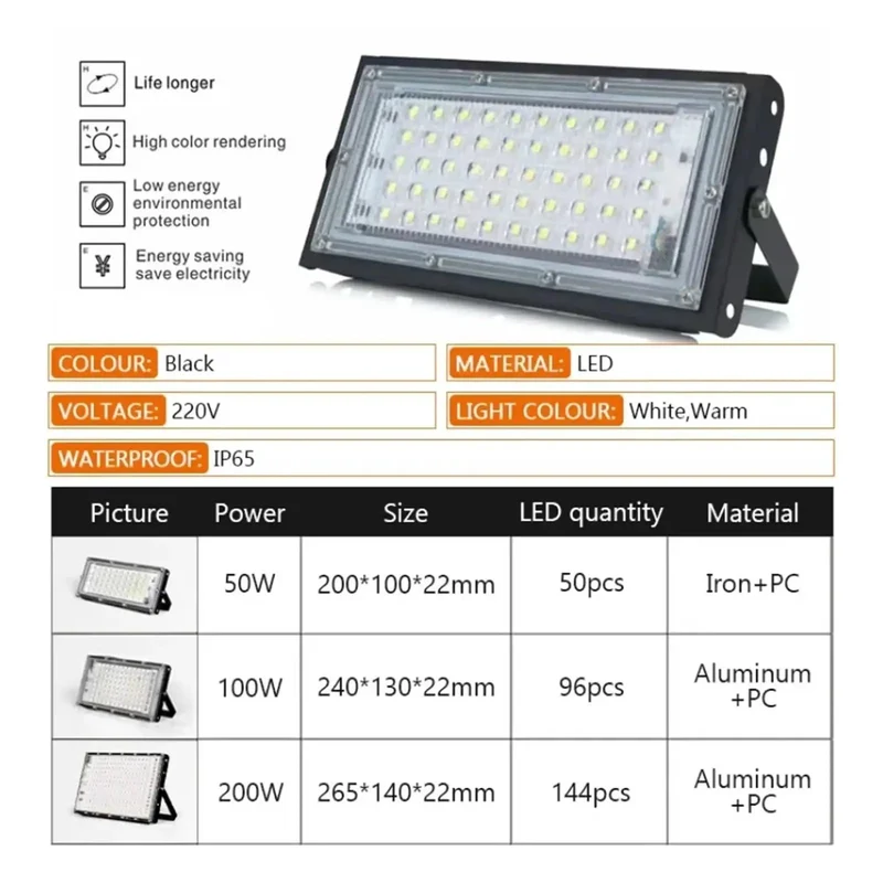Tough Outdoor Led Floodlight Ip65 Waterproof Super Bright Spotlight Heavy Metal Build Easy Wall Install Ideal For Yard Patio Garage Security And Street Lighting Cool White Beam