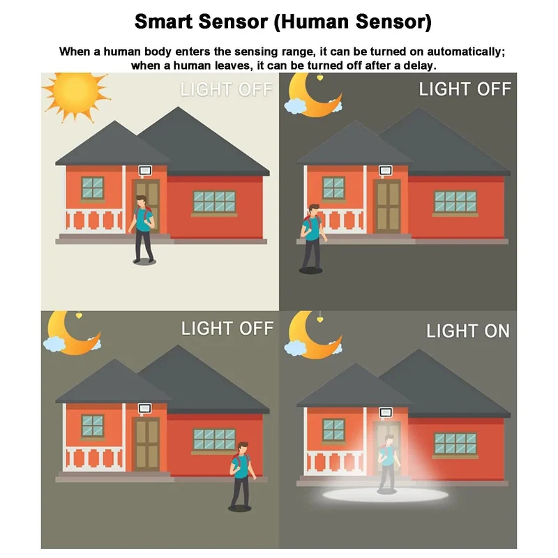 Ultra Bright Led Floodlight With Motion Sensor And Weatherproof Housing For Robust Outdoor Security Lighting Adjustable 10 To 100 Watts Drops Serious Glow On Yards Driveways Or Pads While Slashing Monthly Utility Costs Down