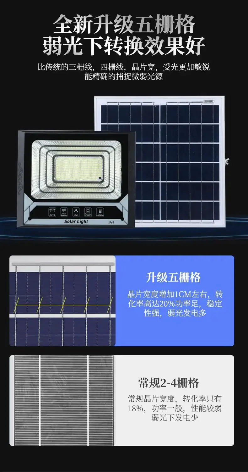 Hardrocking Solar Led Flood Light Featuring Ip67 Weatherproof Build Slick Remote Control Plus Automatic Dusk Sensor Brights Up Backyards Driveways And Patios Like A Boss Without Breaking The Bank