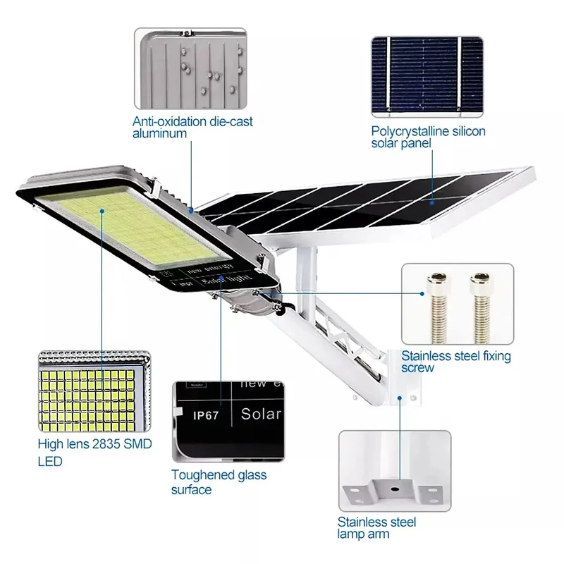 Rock Solid Solar Security Flood Light With Remote And Motion Sensor IP65 Weatherproof For Yard And Parking Lot Total Game Changer Ditch The Bill Always On Point Setup Now
