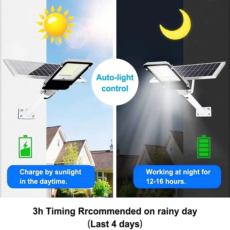 Rock Solid Solar Security Flood Light With Remote And Motion Sensor IP65 Weatherproof For Yard And Parking Lot Total Game Changer Ditch The Bill Always On Point Setup Now