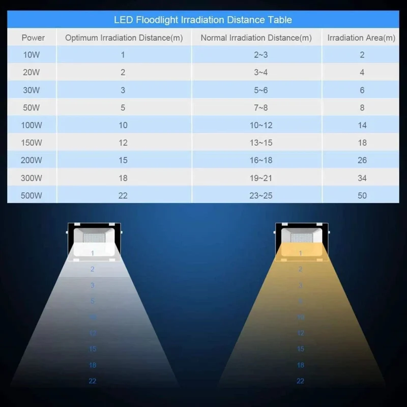 Killer Solar Flood Lights 50W Led Outdoor Spotlight Tough As Nails Industrial Wall Light For Backyards And Patios All Weather IP65 Protection With Beast Mode Coverage For Any Yard