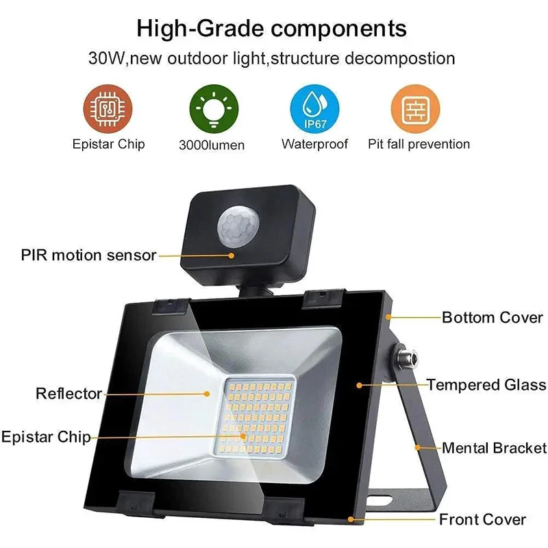Badass LED Flood Light With Hella Responsive PIR Motion Detector And Fully Adjustable Trigger Zone IP65 Weatherproof Yard Security Spotlight For Porch Parking Lot And Farm Barn