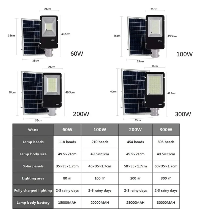 Heavy Duty Solar Flood Light Featuring Dusk To Dawn Sensor And Wireless Remote Built Tough As Nails With No Sweat Weatherproof Shield Perfect For Lighting Up Your Backyard Patio Or Driveway