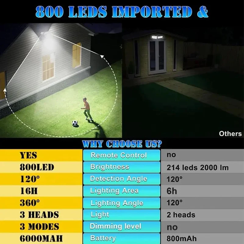 Rugged Solar Street Lights Outdoor Featuring Massive Dual Panels And 800 Killer Led Beads Smart Motion Sensor Flood Fixture Waterproof Wide Angle Security Light Zero Hassle Setup For Yard Deck Patio And Porch