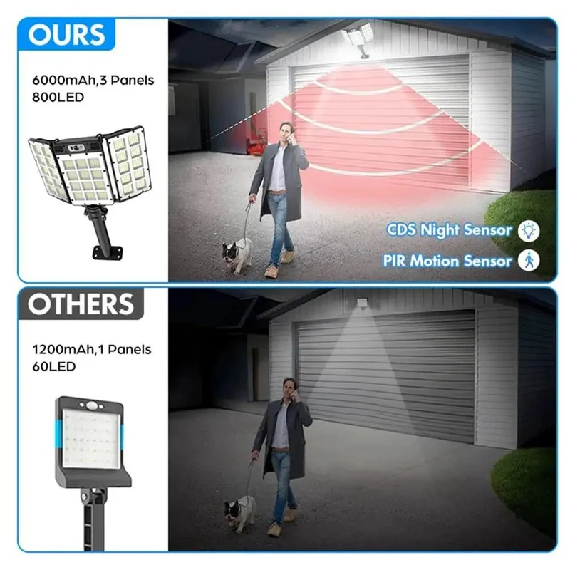 Rugged Solar Street Lights Outdoor Featuring Massive Dual Panels And 800 Killer Led Beads Smart Motion Sensor Flood Fixture Waterproof Wide Angle Security Light Zero Hassle Setup For Yard Deck Patio And Porch